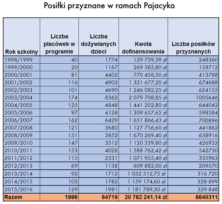 Pajacyk 2016/2017