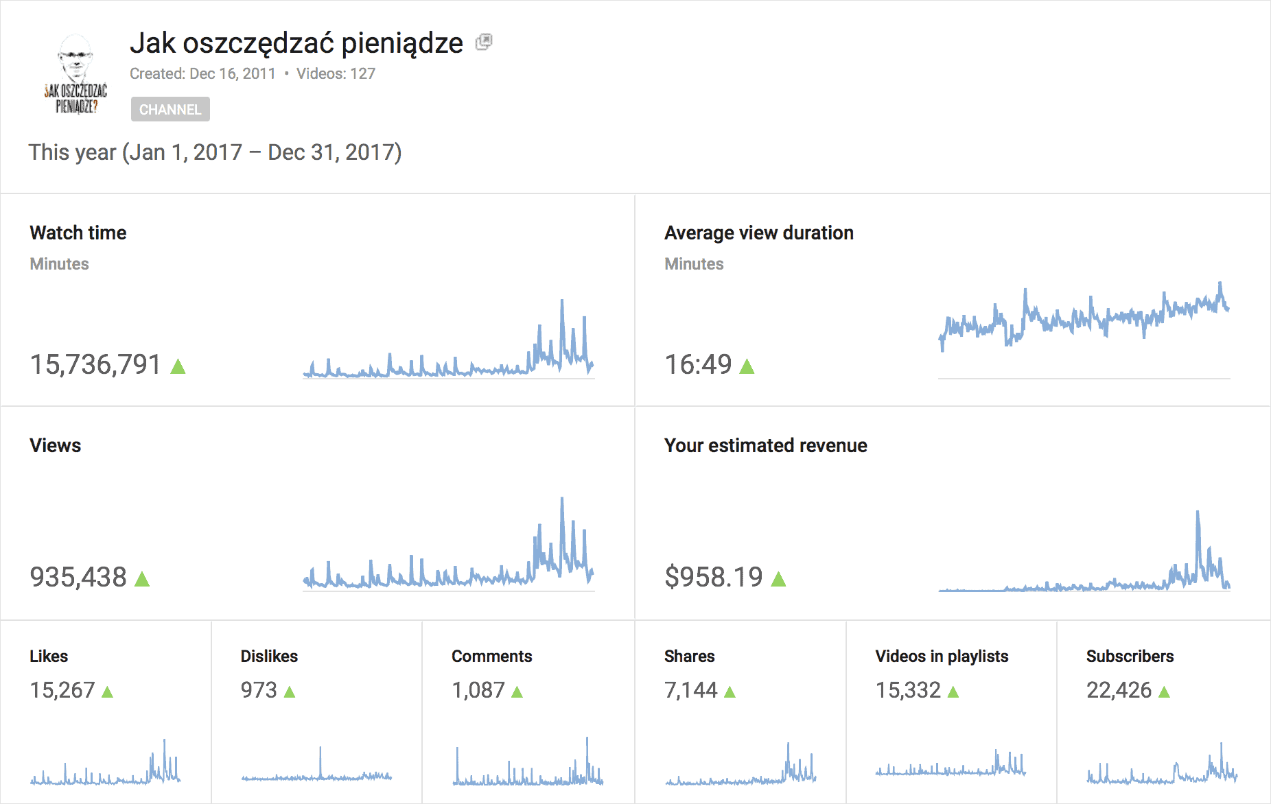 Statystyki JOP YouTube 2017