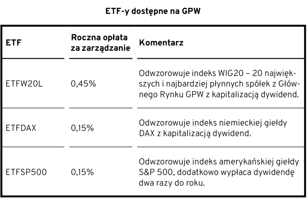 Nareszcie Tanie Fundusze Indeksowe! InPZU Z Opłatą 0,5%