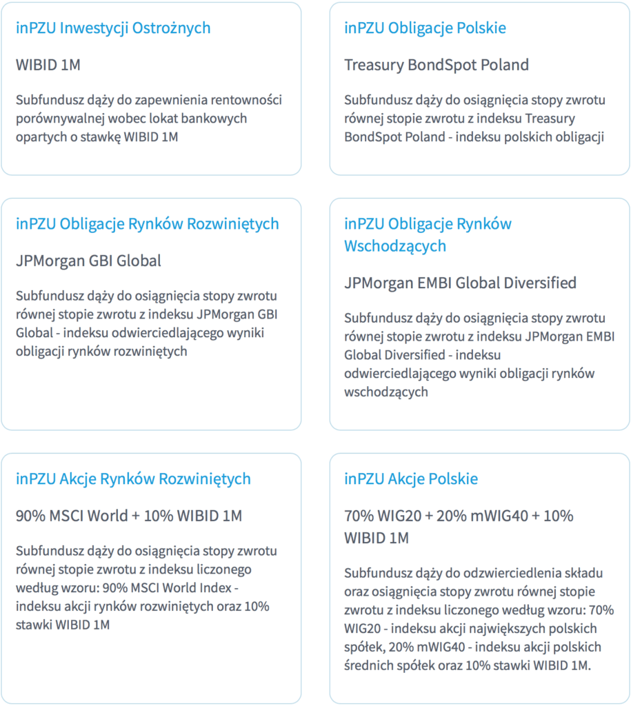 Nareszcie Tanie Fundusze Indeksowe! InPZU Z Opłatą 0,5%