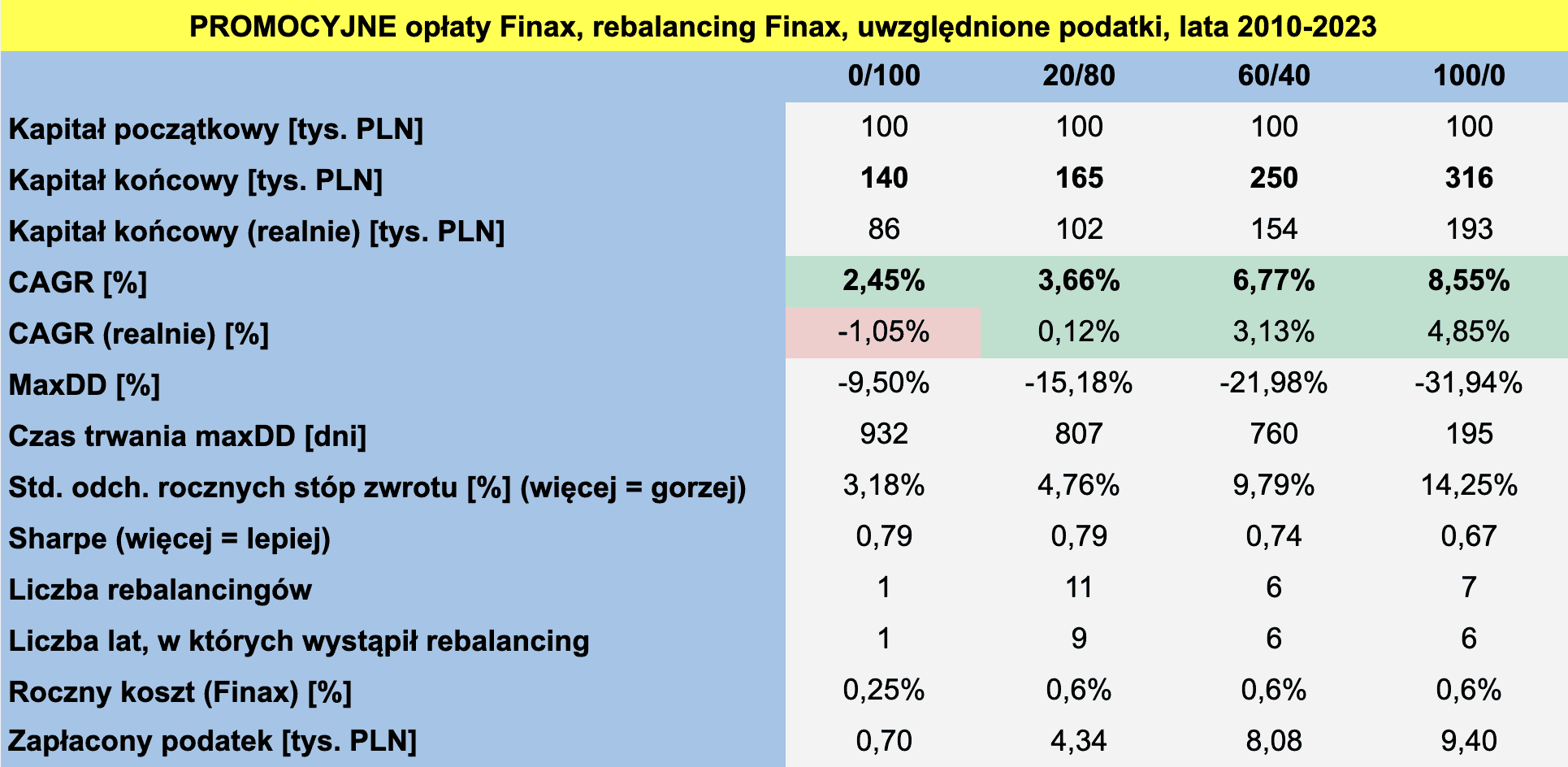 Złoty Portfel 