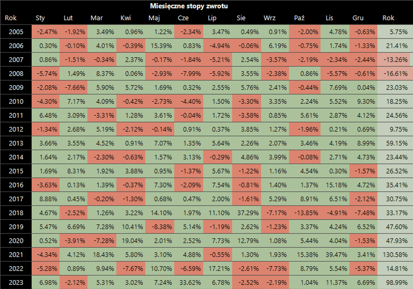 sp500-no-hedge-try-2005-2023