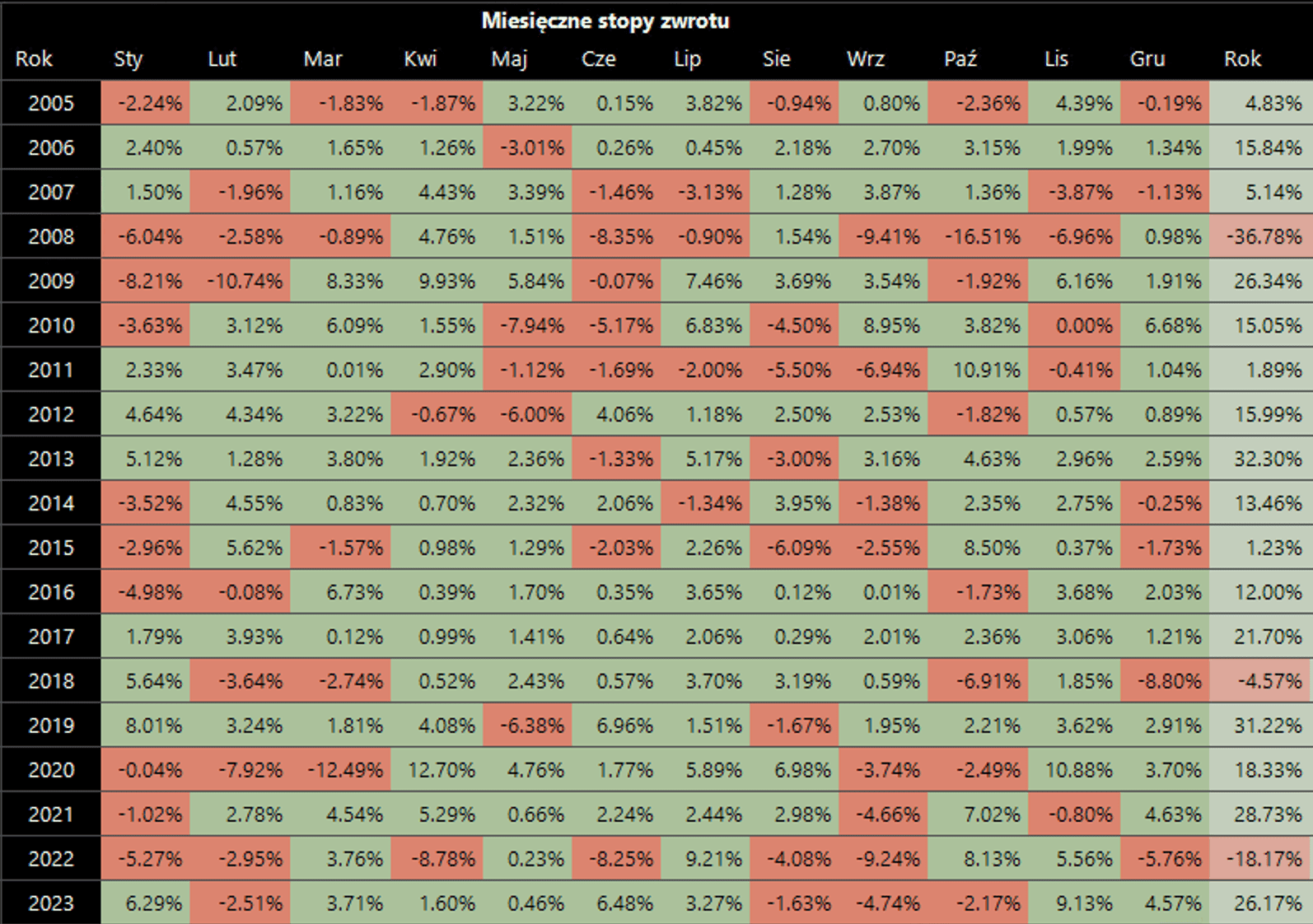 sp500-try-hedge-try-2005-2023