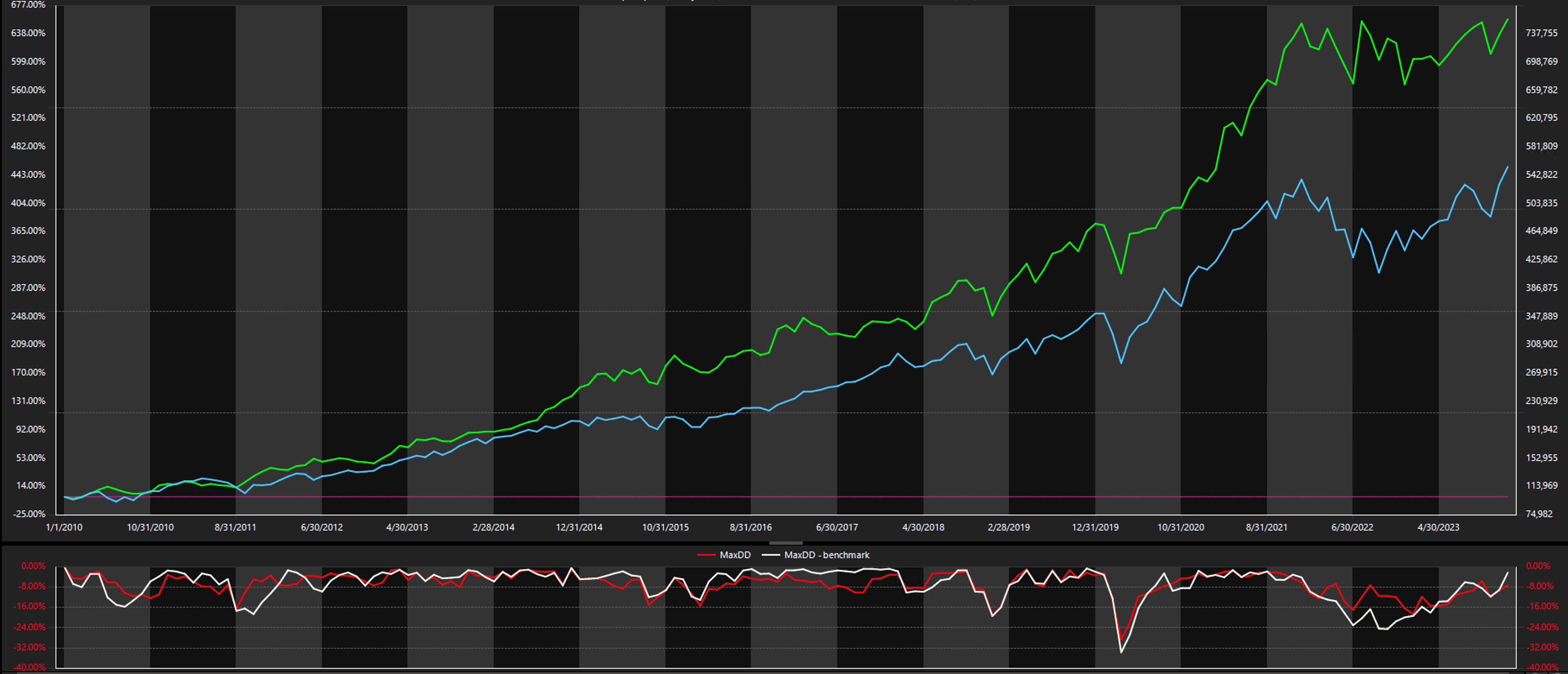 sp500-pln-2010-equity-line-2023