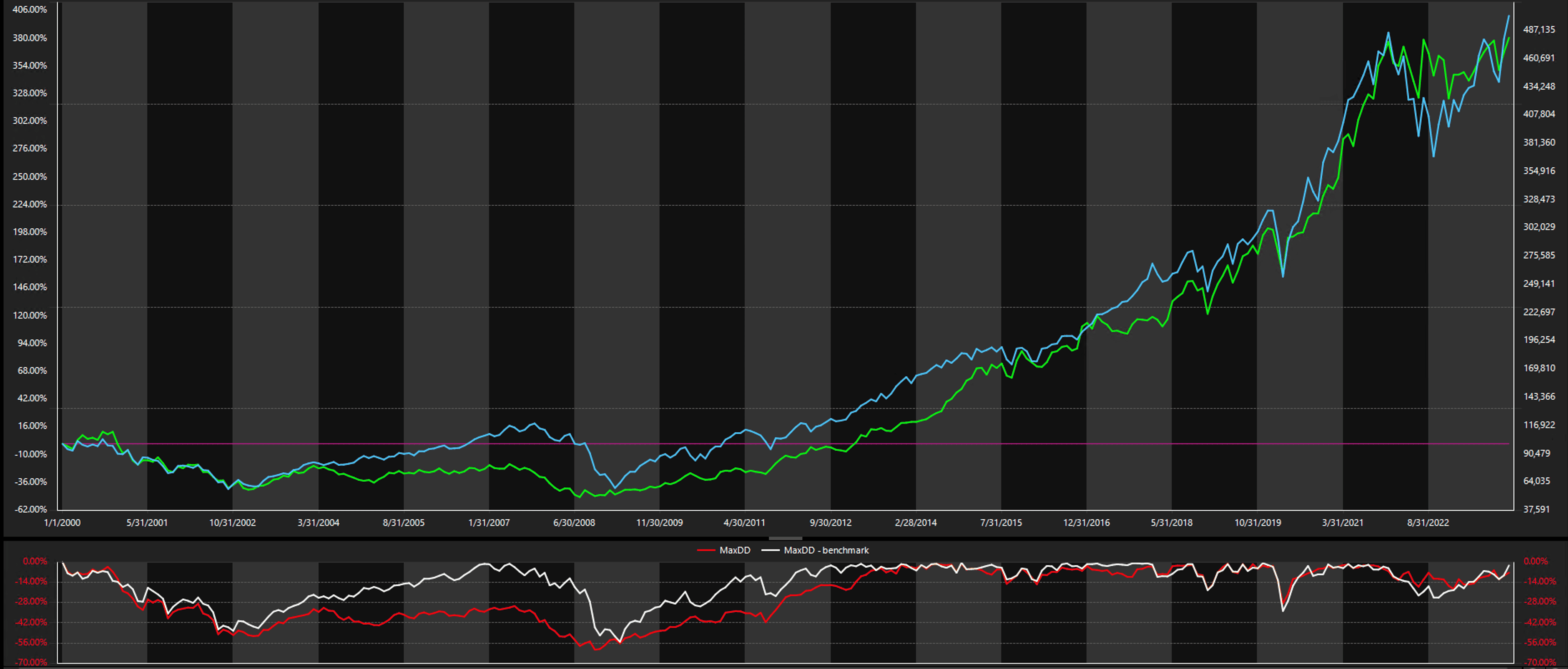 sp500-pln-2000-equity-line-2023