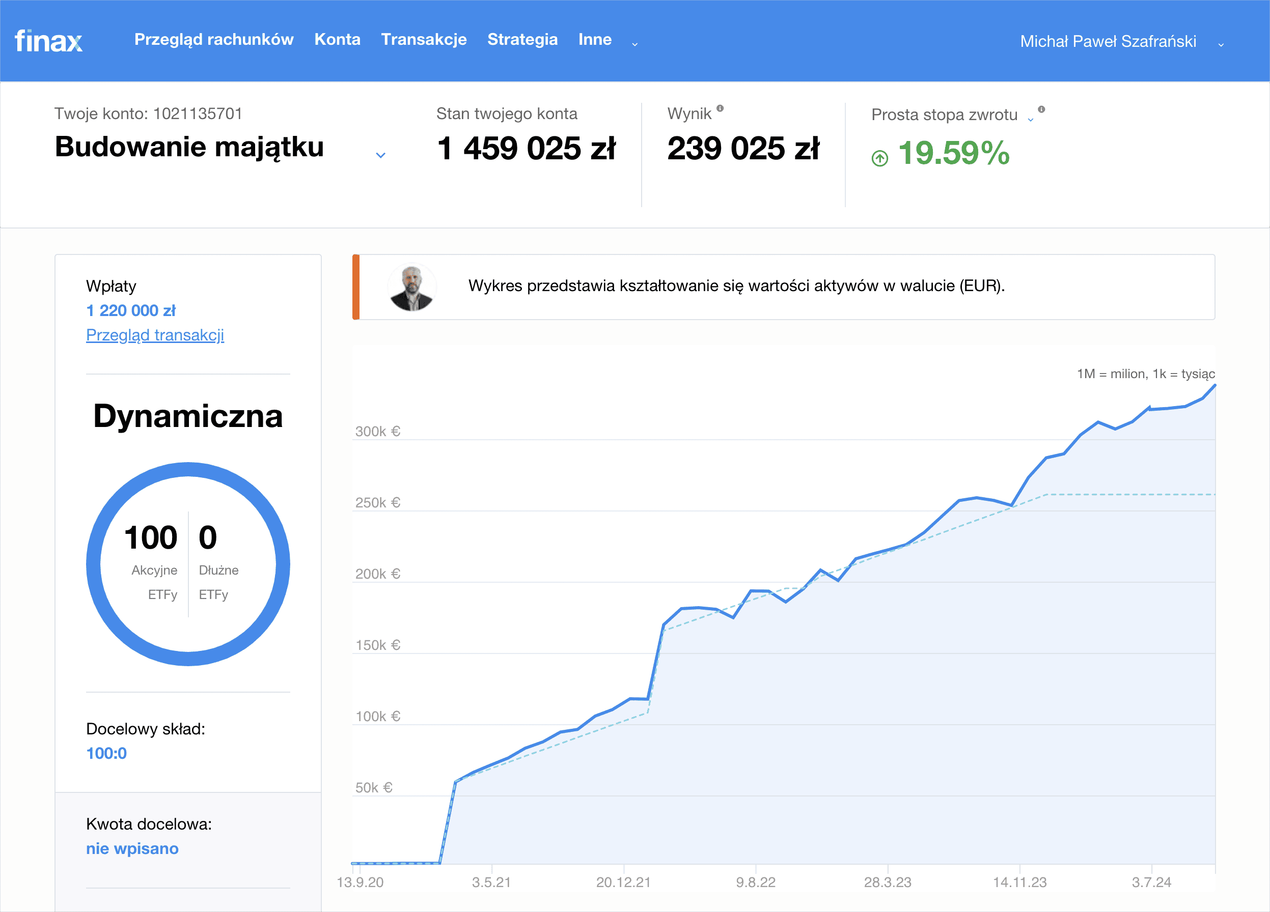 Portfel Michała w Finax